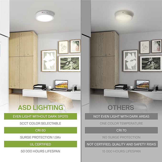 ASD LED 9" Round Flush Mount Ceiling Light Fixture, Low Profile Surface Lighting | 5CCT, Dimmable, Battery Backup, ETL Listed | 18W 1600LM 2700-6000K 120V | Kitchen, Hallway Lamp | White, 12 Pack