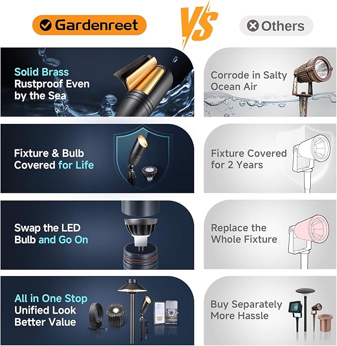 Gardenreet Low Voltage Spot Lights - Black Solid Brass Landscape Spotlight Wired, 12V Outdoor LED Bullet Uplights, Waterproof Electric for Patio Wall with 2700K Warm White MR16 Bulb (6 Pack)