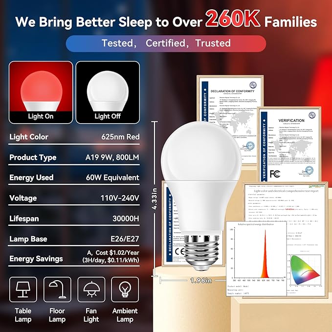 Neporal 625nm 9W Red Light Bulbs for Sleep, 100% Blue Light Blocking Light Bulbs for Melatonin Promoting, A19 LED 60W Equivalent Dim Red Night Light Bulb for Baby Nursery, Sleeping, Reading, 2-Pack
