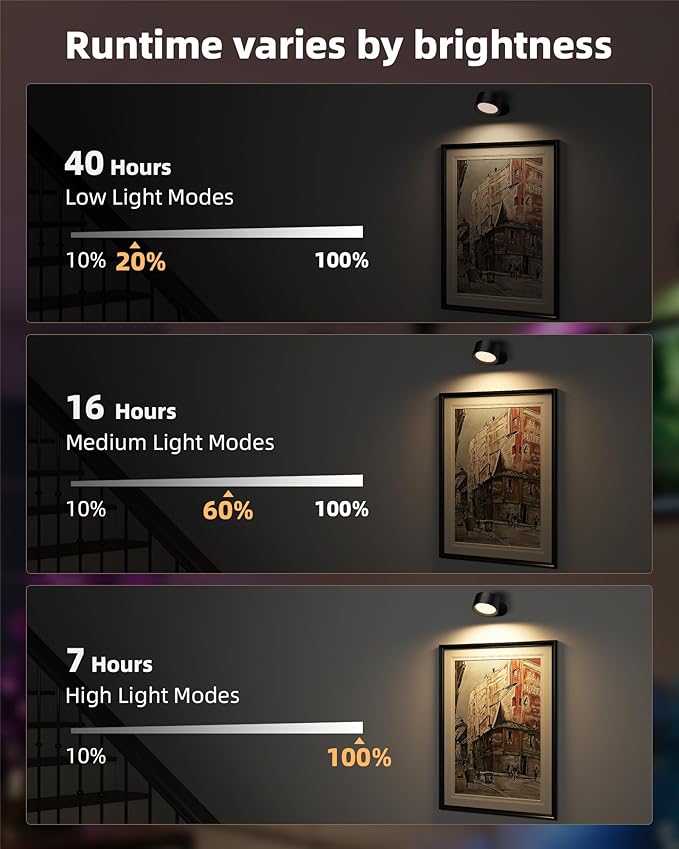 LED Wall Mounted Lights, Rechargeable Wall Sconces Lamp, 3 Color Temps & Remote and Touch, 360°Rotation Dimmable Cordless Wall Light for Study Bedroom Reading Bedside(Black, 1 Pack)