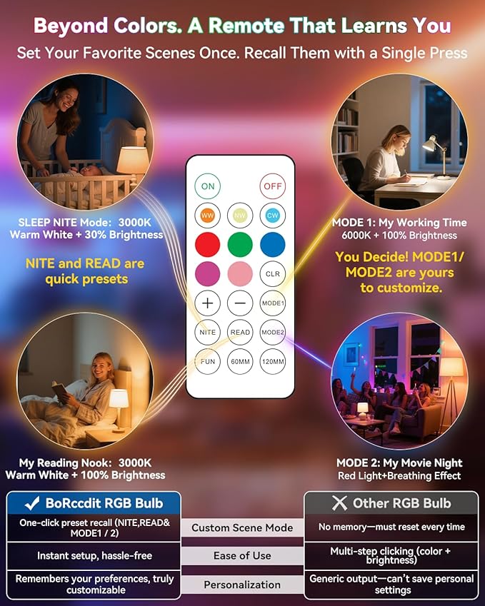 CordlessGlow Rechargeable Light Bulbs with Remote,5 RGB + 3 CCT Dimmable Battery Operated Light Bulb for Hardwired & Non-Wired Lamps Sconces,Presets + Custom Scenes,Up to 24 Hours, 4PK