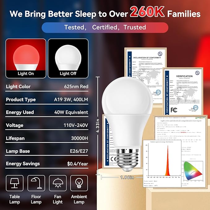 Neporal 625nm Red Light Bulbs for Sleep 3W, 100% Blue Light Blocking Light Bulbs for Melatonin Promoting, A19 LED 40W Equivalent Dim Red Night Light Bulb for Baby Nursery, Sleeping, Reading, 3-Pack