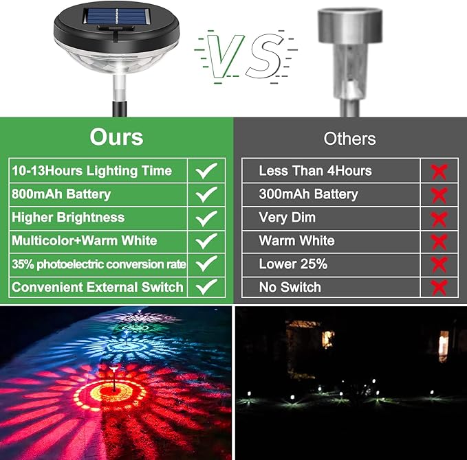 Bright Solar Pathway Lights 6 Pack,Color Changing+Warm White LED Solar Lights Outdoor,IP67 Waterproof Solar Path Lights,Solar Powered Garden Lights for Walkway Yard Backyard Lawn Landscape Decor