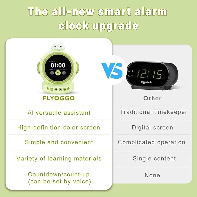 AI Kids Alarm Clock with ChatGPT - Smart Voice Control Alarm Clock for Toddlers, Ok-to-Wake Sleep Trainer with Night Light, Music & Time Learning, Gift for Boys Girls Ages 3-12