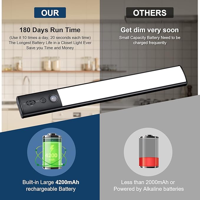 YELKO Under Cabinet Lighting, 100 LED Motion Sensor Closet Lights, 4200mAh Rechargeable Counter Lights Battery Operated, Dimmable Portable Bright nightlights for Kitchen Wardrobe Cupboard(Cool White)