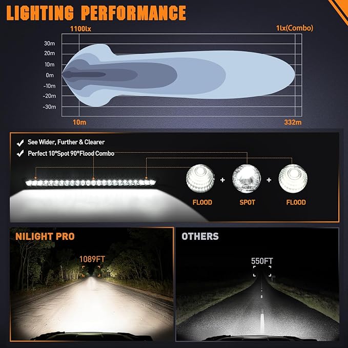 Nilight Curved LED Light Bar 32 Inch 120 W Flood Spot Combo Beam 12000LM P8/5W Chips Offroad Driving Single Row Slim Lights IP68 for UTV Truck RZR SUV ATV Boat
