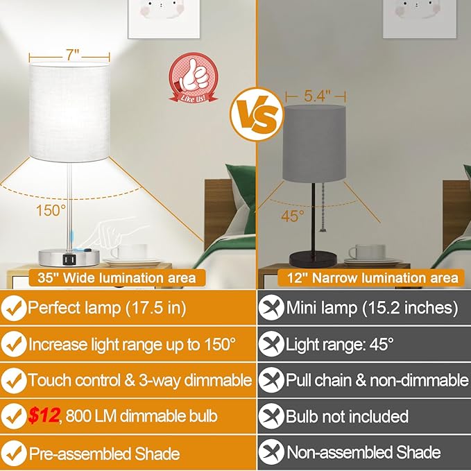 𝟮𝟬𝟮𝟯 𝗡𝗘𝗪 Set of 2 Touch Grey Table Lamps with 2 USB Ports & AC Outlet, 3-Way Dimmable Bedside Nightstand Lamps for Bedroom Living Room Nursery, 800 Lumens 5000K Daylight Bulbs Included