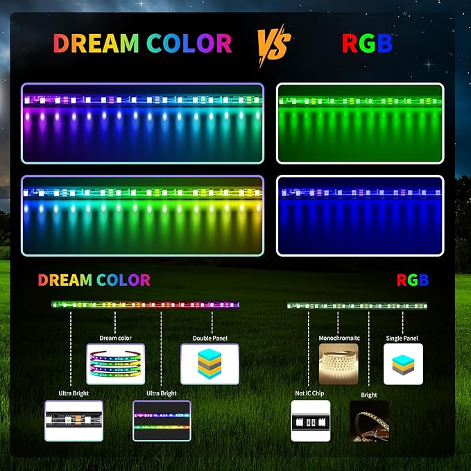 Smart WS2812B RGB+IC Addressable Led Strip Light, 16.4FT 5V USB Powered Around Snowboard Lights, IP65 Waterproof Dream Color Chasing Boat Lights for Golf Cart, RV, Home, APP/Remote Control, Cuttable