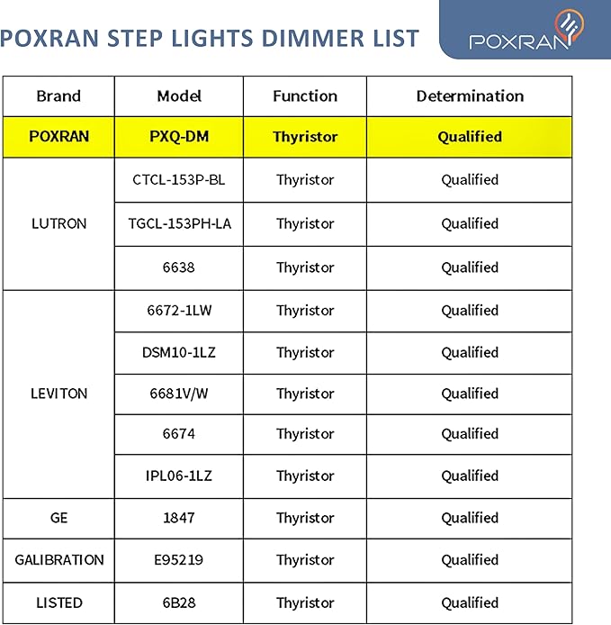 12 Pack Motion Sensor LED Step Lights, 3CCT Adjustable 3000K/4000K/6000K Stair Lights, 4W 300LM Dimmable Staircase Lighting, IP65 Waterproof for Indoor Outdoor, 120V Hardwired, ETL, White