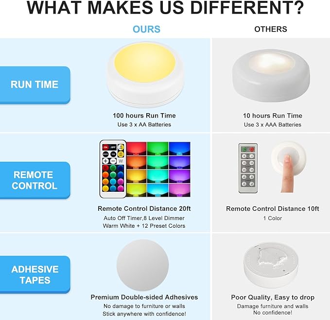BLS LED Puck Lights with Remote Control, RGB 13 Color Changing Under Cabinet Lighting Wireless, AA Battery Operated Night Light, Push Stick on Lights for Closet, Kitchen, Wall, Dimmer & Timer, 2 Pack
