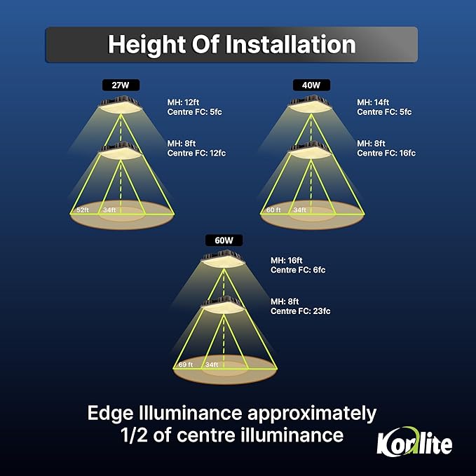 Konlite - 27W (3800LM) Residential & Commercial LED Indoor & Outdoor Lights for Shops, Garages & More, Outdoor Light Fixture, UL, Dark Bronze