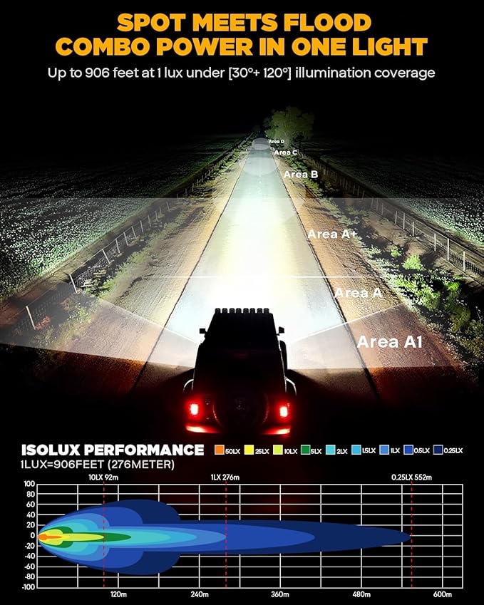 Auxbeam XP-Ultra Series 3Inch 80W Spot Flood Combo Ditch Lights, Far & Wide Amber White Cube Lights Offroad LED Bar, 9600LM Yellow Driving LED Pods with Light Covers, Pair