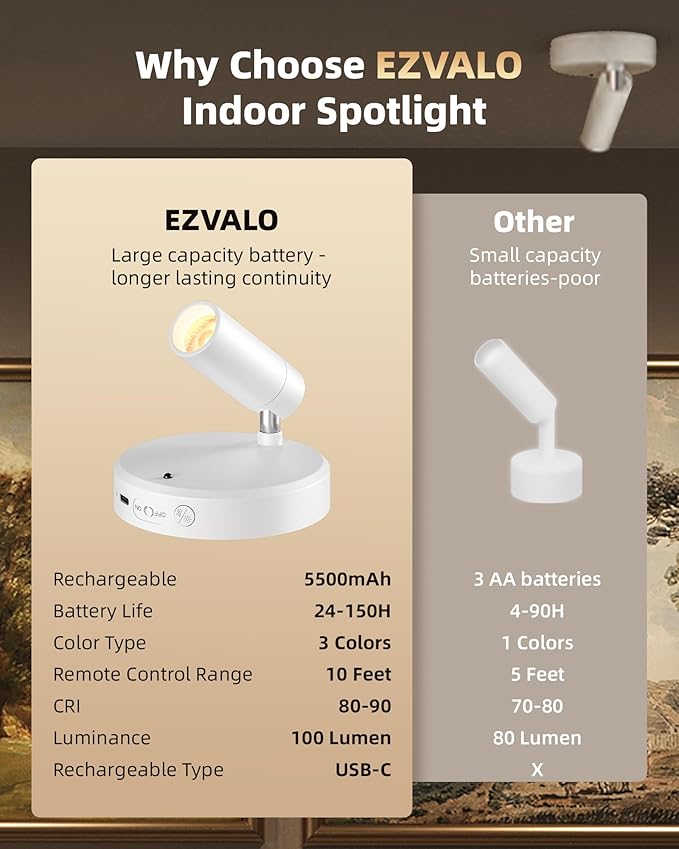EZVALO Spot Lights Indoor,5500mAh Rechargeable Plants Spotlights with Remote,Wireless Mini Art Accent Spot Lights with Timer＆Dimmable, 3CCT, Uplights Indoor for Plants,Display,Artwork(4Pack-White)