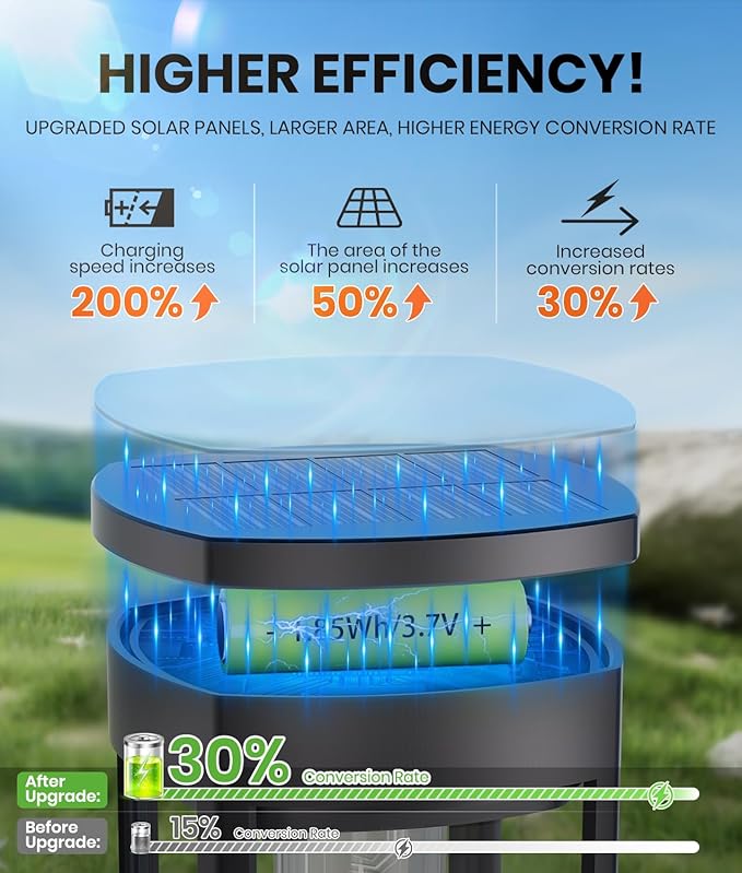 4 Pack Solar Pathway Lights Outdoor, Modern Super Brightness LED Path IP65 Waterproof Garden Lights Solar Powered Landscape Lighting for Outside Yard Garden Driveway Walkway
