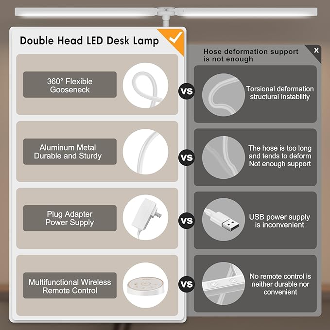 Led Desk Lamp for Office Home - Eye Caring Architect lamp with Clamp,Dual Screen Computer Monitor Work Smart Light: 24W 5 Color Flexible Adjustable Lighting Table Lamp for Study White