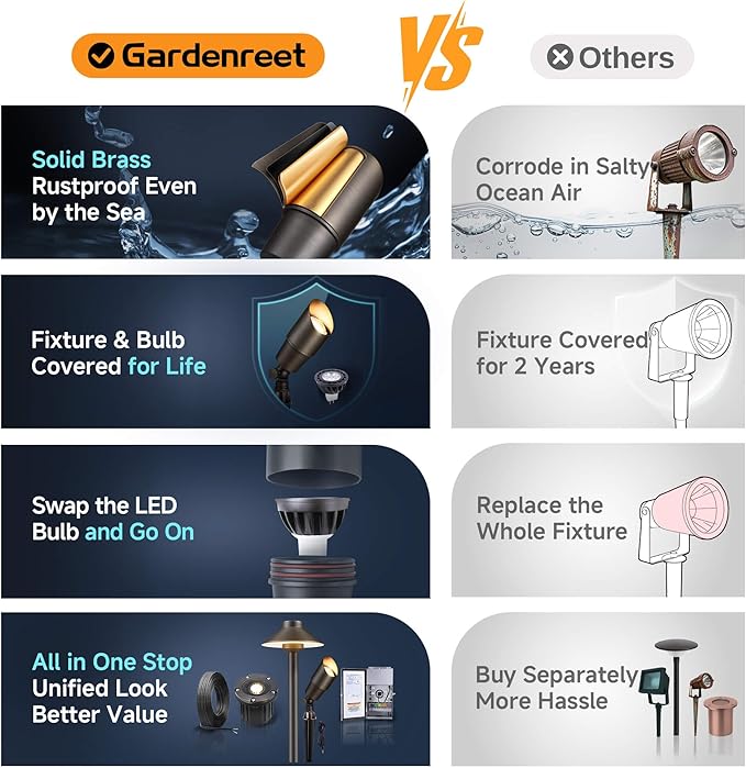 Gardenreet LED Low Voltage Spotlight - 12V AC/DC Bronze Outdoor Light Fixture, Brass Landscape Lights Hardwired, Weather Proof for Wall Wash Flag with Cool Light MR16 Removable Bulbs (10 Pack)