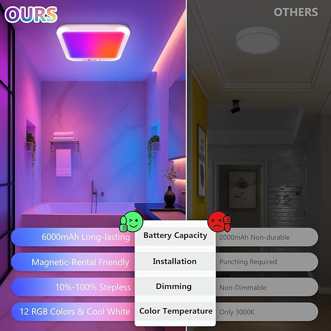 Rechargeable Motion Sensor Ceiling Light with Remote, Wireless Shower Lights for Inside Shower, Battery Powered Closet Light Magnetic, LED Shower Light No Wiring for Bathroom, Shower, Closet, 2-Pack