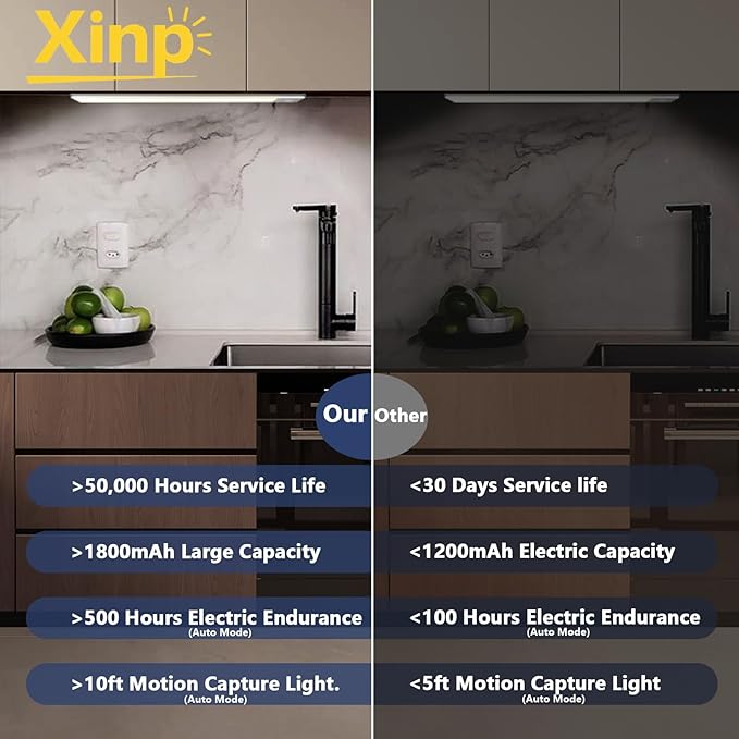 Under Cabinet Lighting, 3 Color Magnetic Motion Activated Under Cabinet Lights, Rechargeable Closet Lights 1800mAh Battery Operated, Wireless Dimmable Under Counter Lights for Kitchen,Hallway 2 Pack