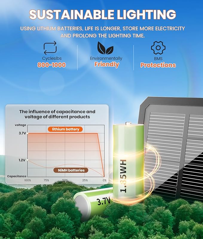 SUPER BRIGHT Solar Pathway Lights Outdoor, 8 Pack Solar Lights Outdoor, Auto On/Off, IP65 Waterproof Solar Garden Lights Solar Powered Landscape Lighting for Yard Patio Walkway Driveway Pathway