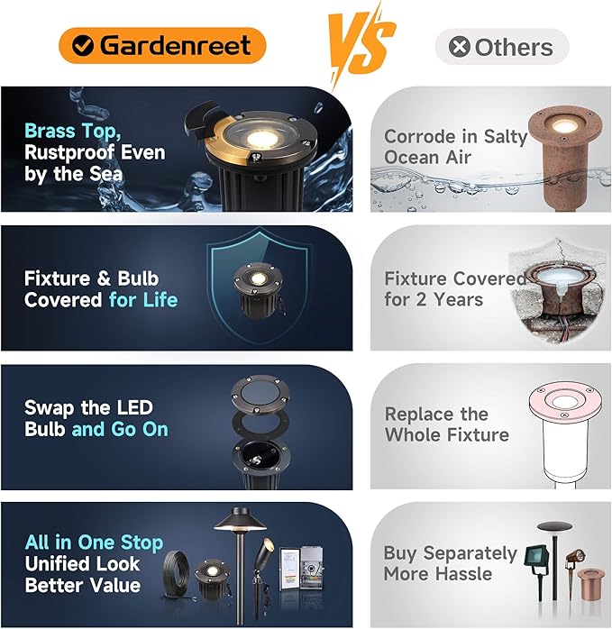 Gardenreet Brass Landscape Well Lights, LED Hardwired In Ground Low Voltage Lighting, Ip65 Waterproof 12V Electric Fixture, Antique Bronze for Wall Pathway Tree 12-Pack (Bulb Not Included)