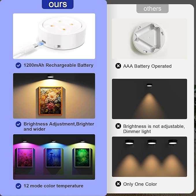 3 Pack Picture Lights for Wall, 13 RGB Color Rechargeable Battery Operated wall lights, Picture Frame lights with 3 Lighting Modes, Wireless Magnetic Painting Light with Remote Control Timer, (White)