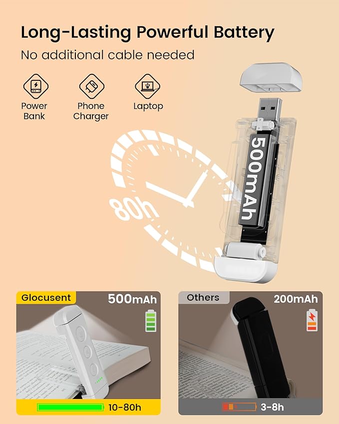 Glocusent USB Rechargeable Book Light, Portable Clip-on LED Reading Light, Reading Lights for Books in Bed with 3 Amber Colors & 5 Brightness Dimmable, Compact & Long Lasting, Perfect for Book Lovers