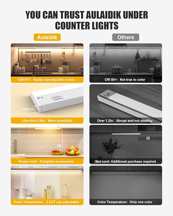 Under Cabinet Lighting Hardwired & Plug-in, 12 inch 3CCT Dimmable Linkable Under Counter Lights for Kitchen,with Power Cord and Linked Cord, CRI 97, 120V,8W,700Lm, White