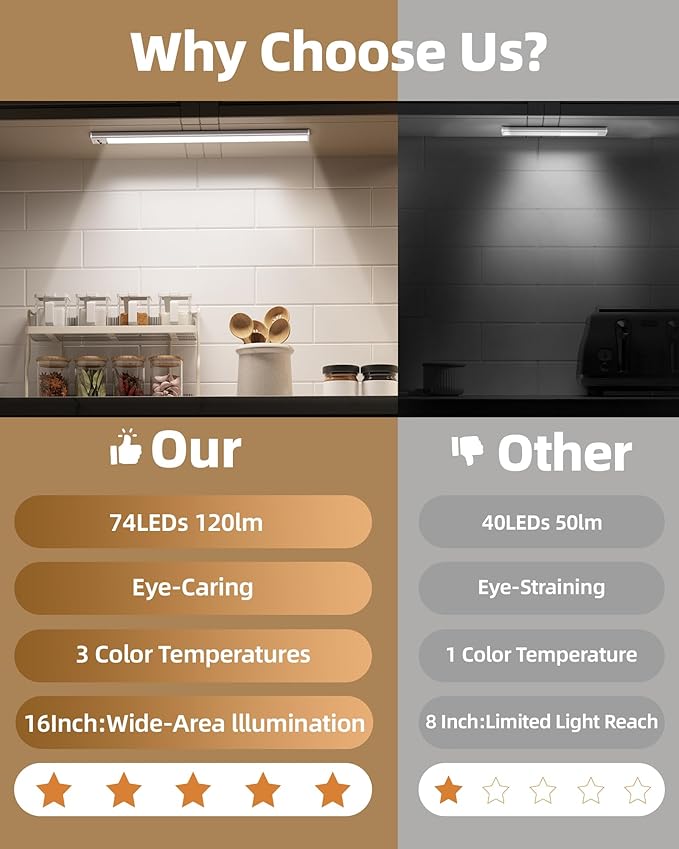 4Pack 16inch Under Cabinet Lighting, Rechargeable Motion Sensor Light Wireless Indoor, Dimmable 3 Color Temps Closet Lights, Under Counter LED Lights for Kitchen, Stairs