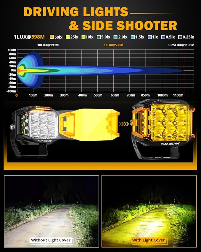 Auxbeam 5 Inch LED Pod Offroad Lights, 168W Super Bright Cube Pods Spot Flood Combo Driving Lights with Side Shooter, V-MAX Series Amber DRL Ditch Work Light with Yellow Cover for Truck Jeep SUV ATV