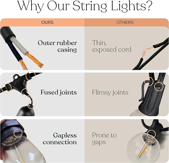 Brightech Ambience Pro Solar Powered Outdoor String Lights -27 ft Commercial Grade Waterproof Edison Patio Lights, Shatterproof LED String Lights for Outside, Porch - 12 Bulbs, 1W Soft White