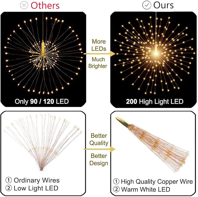 200 LED Starburst Sphere Lights,Firework Light Battery Powered, Tent Chandelier Remote Control, Waterproof Hanging Lights for Gardens Courtyards Porches Christmas Party Home Decor（Warm White）