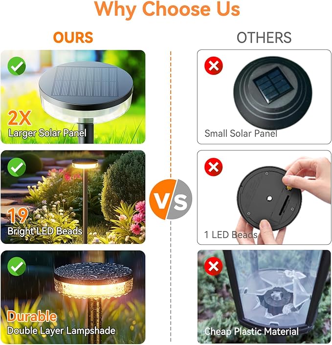 LETMY Solar Pathway Lights Outdoor, 6 Pack 2X Brighter Solar Lights Outdoor Waterproof, Taller Pathway Light with Larger Panel, Auto On/Off Up to 12Hrs Driveway Light for Yard Outside Patio Path Lawn
