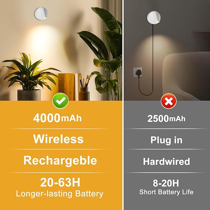 Kimjo Spot Lights Indoor, 4000mAh Rechargeable Plant Spotlight Indoor with Remote, Battery Operated Picture Lights with Timer Dimmable, Uplighting for Wall Art Display (2 Pack)