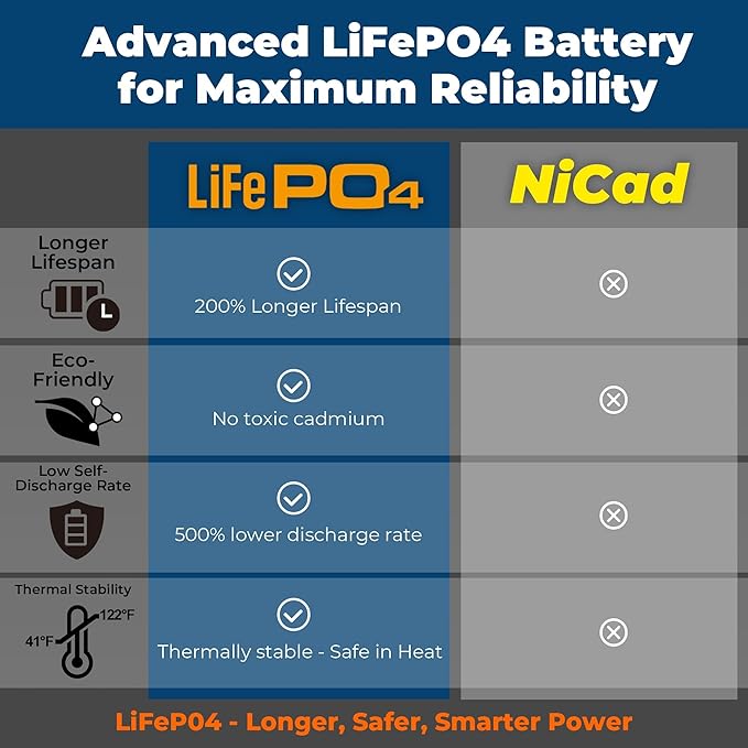 LFI Lights® Outdoor Emergency Light, UL 924 Listed, NEMA 4X Weatherproof with Battery Backup, Adjustable LED Heads, White Housing, ELWETLEDWBB