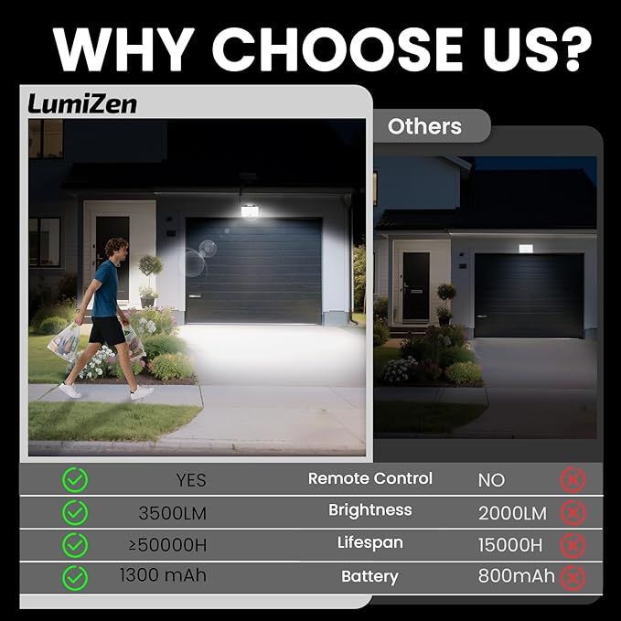 LumiZen Solar Lights Outdoor with Motion Sensor, 3 Modes Split Flood Lights, Waterproof Dusk to Dawn Solar Powered Security Spot Lights for Garden Barn Porch,2 Pack