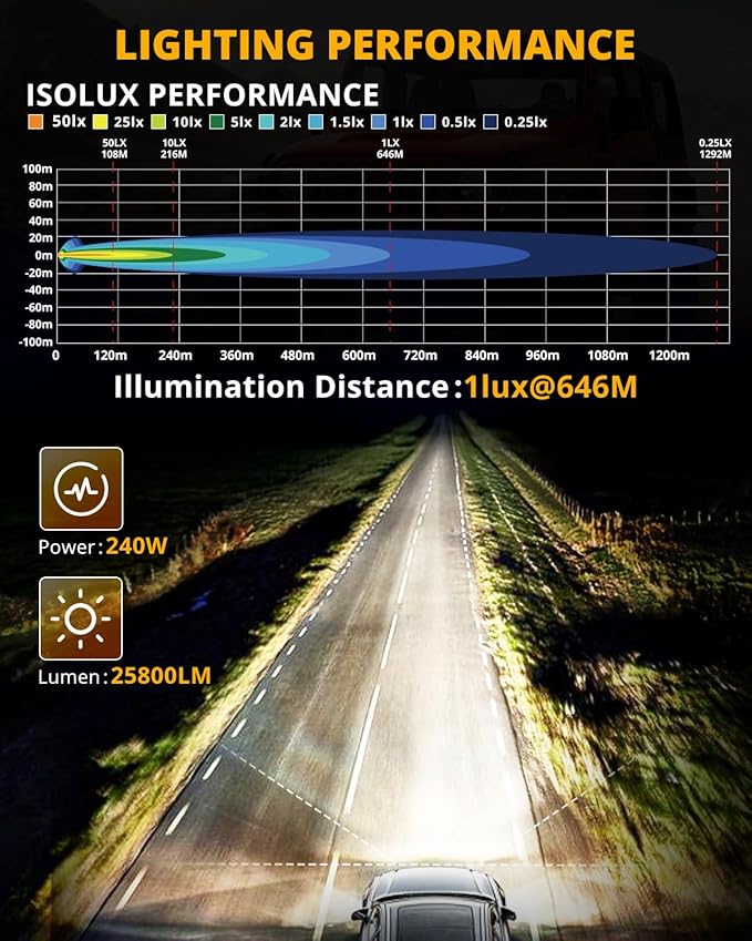 Auxbeam RAY-L Series 7 Inch Round LED Offroad Driving Light Bar with White/Amber DRL 240W Spot Beam Spotlights Offroad Lighting for 4x4 Jeep UTV ATV, Pair