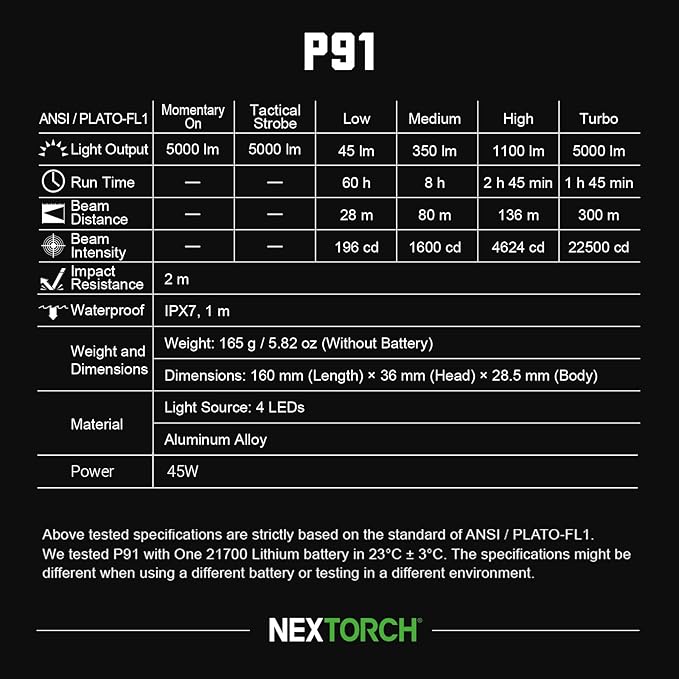 NEXTORCH P91 Tactical Flashlight High Lumens, 5000 Lumens Dual Switch Rechargeable Flashlight with 6 Modes & Strobe & Ceramic Glass Breaker for Night Duty, Breakout Operations, Tactical Training, etc