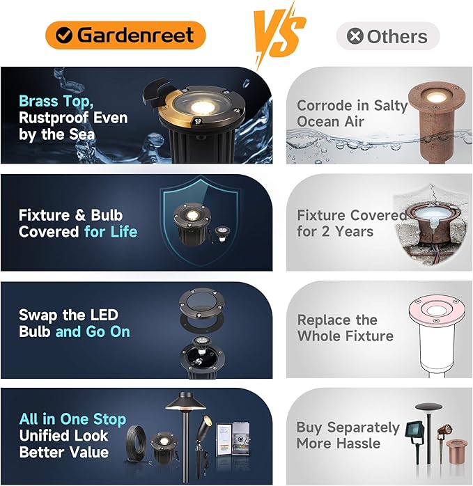 Gardenreet Brass Outdoor Low Voltage Well Lights - 12V LED In-Ground Lighting, Replaceable Bulb Flush Fixture, Antique Bronze for Path Yard Tree with 2700K Warm White MR16 Bulb