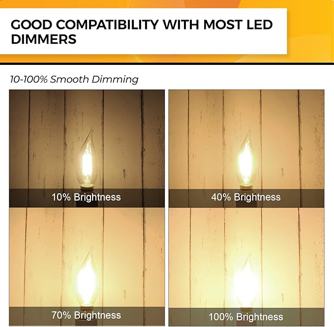 Hizashi E12 LED Bulb Dimmable 40W Equivalent, Candelabra Light Bulbs 90+CRI 4W Soft White 2700K 450LM B10 LED Candle Bulb with Candelabra Base, UL Listed, 6 Pack