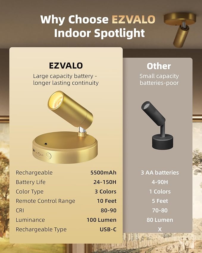 EZVALO LED Spotlight Indoor, 5500mAh Rechargeable Battery Picture Lights, Wireless Mini Art Accent Spot Lights with Remote, Uplighting Indoor for Plants Display Painting Artwork Portrait (1Pack-Gold)