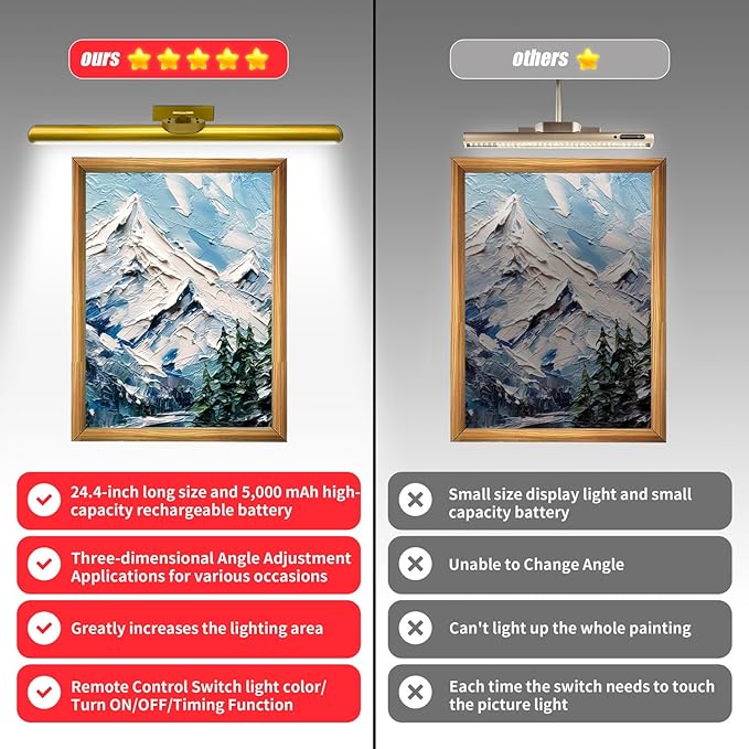 24.4" Wireless Picture Lights, Rechargeable Battery Art Display Light with Remote Control, Dimmable/Timer Off Dartboard Light, 3 Lighting Modes Full Metal Painting Display Lights (Gold-1Pack)