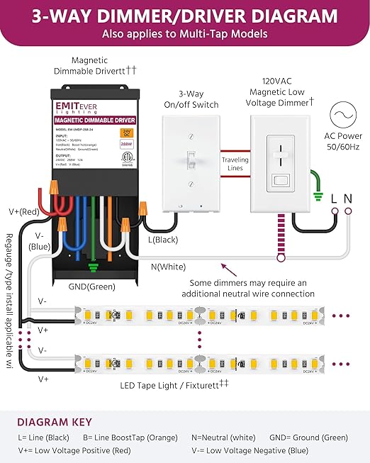EMITEVER 288W Magnetic Dimmable LED Drvier, 24V Transformer Magnetic Power Supply 120VAC to 24VDC, Compatible with Lutron and Leviton Dimmer, for LED Strip Light,Kitchen,Cabinet,ETL Listed