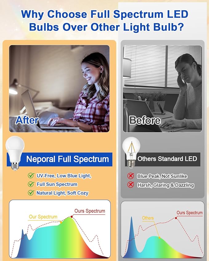 Neporal 15W Full Spectrum Light Bulb, 5000K UV-Free Daylight Sunlight Light Bulbs, 100W Equivalent LED CRI 90, Flicker-Free, 30,000 Hrs Lifespan, E26/E27 Natural Light Bulb for Home & Office - 6PK