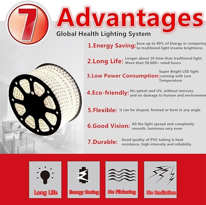 5050-60 Type AC 110-120V RGB LED Strip Lights, Flexible/Waterproof/Dimmable/Multi-Colors/Multi-Modes LED Rope Light + 24 Keys Remote for Home/Garden/Building Decoration (16.4ft/5m, RGB)