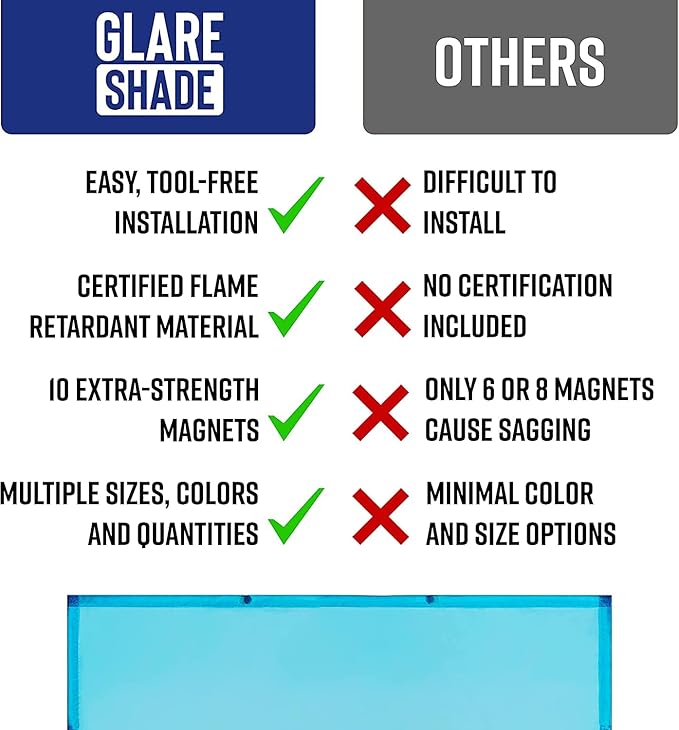 2x4 Feet - 5 Count - Fluorescent Light Covers for Classroom or Office | Magnetic Light Covers for Ceiling Lights Provide Relief from Glare, Headaches, & Sensory Overload(Blue)