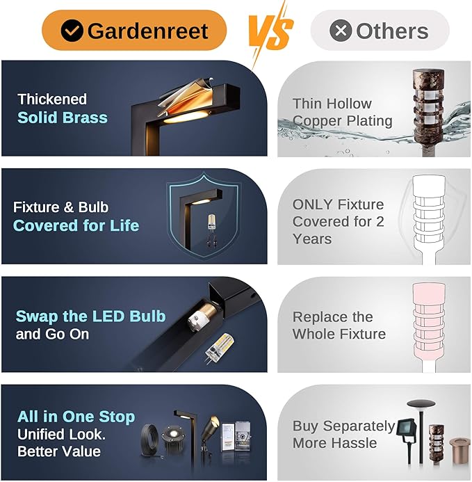 Gardenreet Solid Cast Brass Pathway Light, 3 Color Temp Selectable 12v Landscape Pathlights Outdoor Waterproof, Electric Walkway Lights Wired, Antique Bronze Garden Decorations with G4 Bulb (12 Pack)