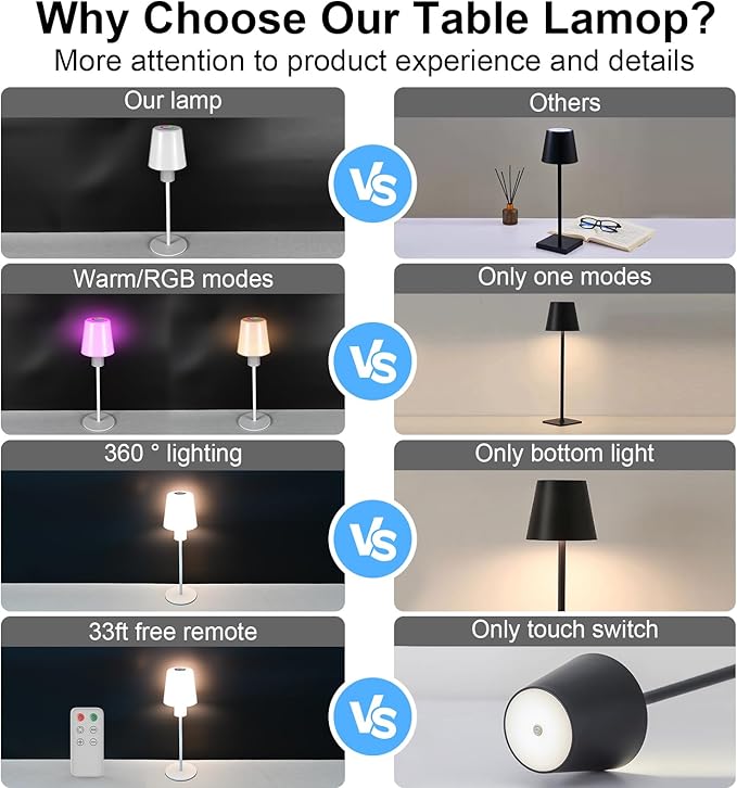 5000mAh Rechargeable Cordless Table Lamps, RGB Colors and Warm Light Stepless Dimming, LED Desk Lamp for Bedroom/Couple Dinner/Desk/Cafe/Dining Room/Terrace (1)