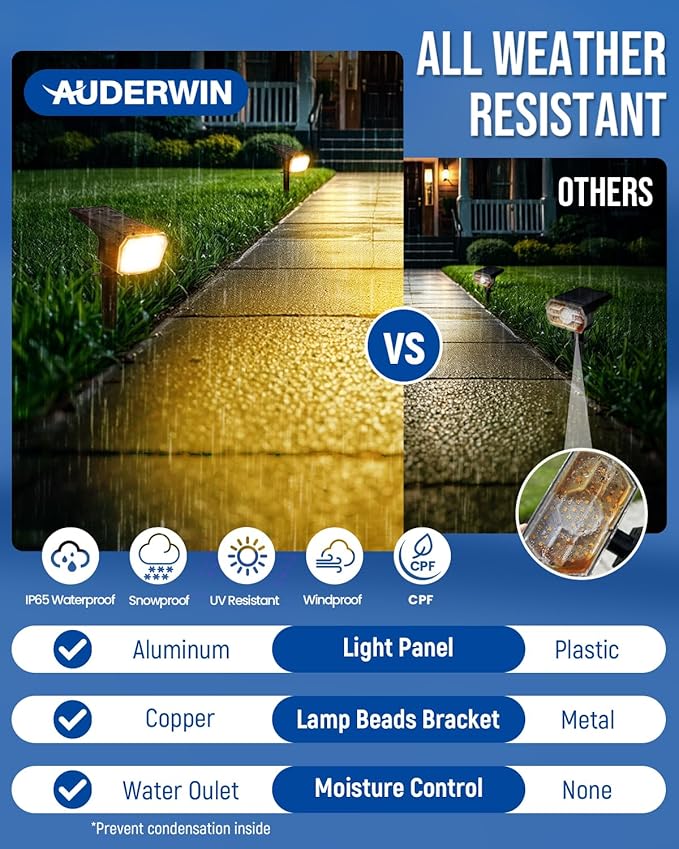 Solar spotlights Outdoor 63 LED 3 Lighting Modes, IP65 Waterproof Lighten Yard Garden House Garage Pathway for Christmas Decorations-10 Pack
