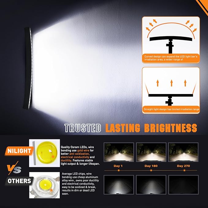 Nilight Curved LED Light Bar 32 Inch 120 W Flood Spot Combo Beam 12000LM P8/5W Chips Offroad Driving Single Row Slim Lights IP68 for UTV Truck RZR SUV ATV Boat