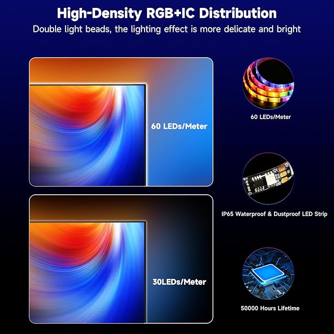 FFJ TV Lights That Change with TV, 11.5ft RGB Immersive LED Strip Backlight with 32-50 Inch Screen, Smart App Control, Music Sync, for Home Decoration - Upgraded Version